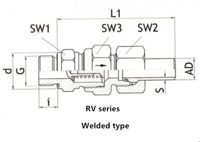 Miniatuur de Klep Regelbare Hoge druk rv niet van de Terugkeercontrole/RZ-de draad SS van reeksg