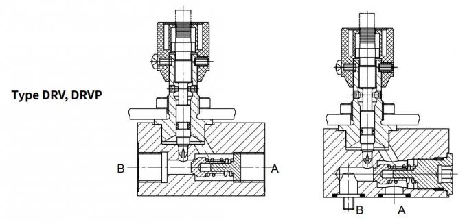 De veranderlijke Hydraulische Stroomklep in Lijn 375 L/min. paste 350Bar NG6-30 DV (P) in