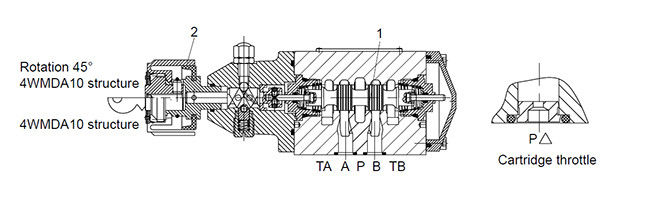 Kleine Hydraulische Controleklep Met drie richtingen voor Houten de Splitsers Hydraulische Pomp van de Tractorlader