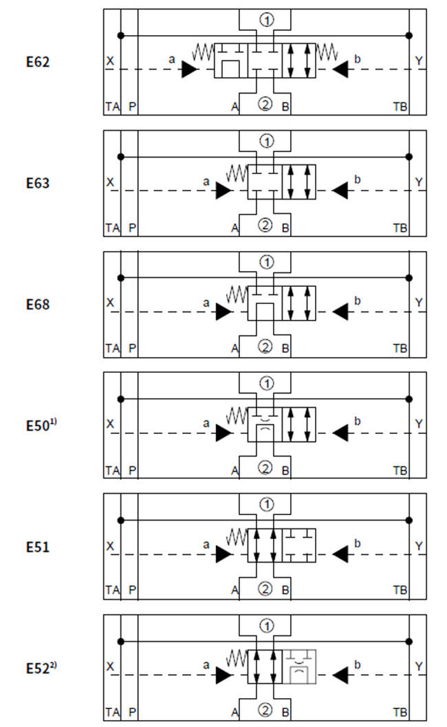 Elektronische Hydraulische Datatransportbesturingklep, Hydraulische Proefcontroleklep Z4WEH/Z4WH10. L4X